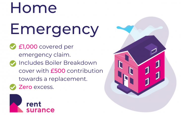 Home Emergency Insurance Price Graphic