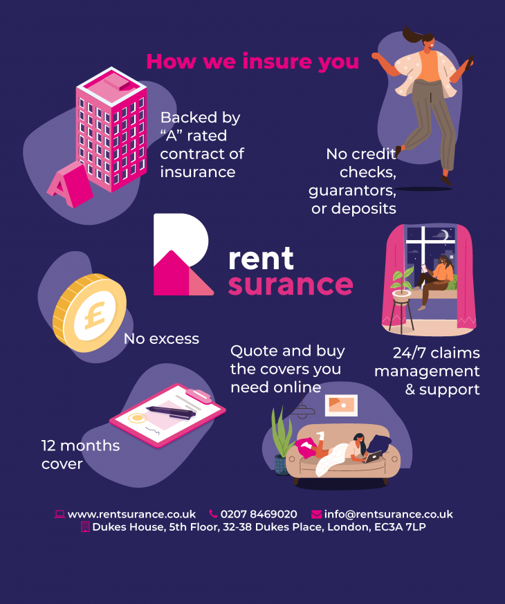 Rentsurance - How We Insure You