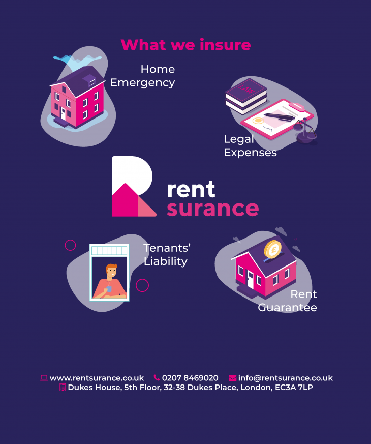 Rentsurance - What We Insure