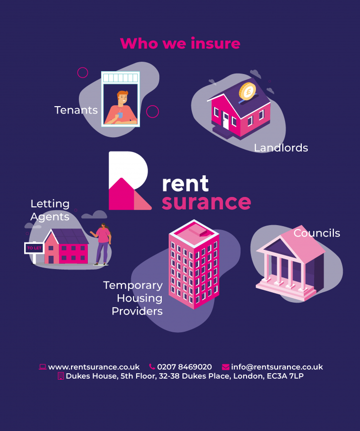 Rentsurance - Who We Insure